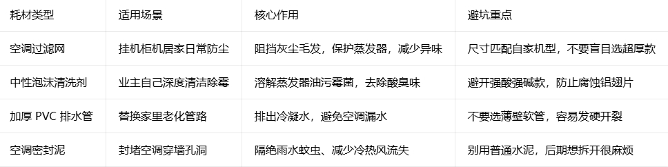 空调耗材选购误区:滤网、清洗剂、配件选错,空调异味漏水还伤机器